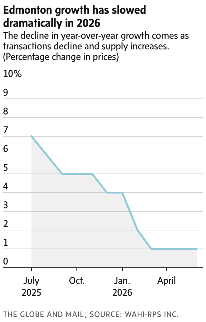 newsletter chart