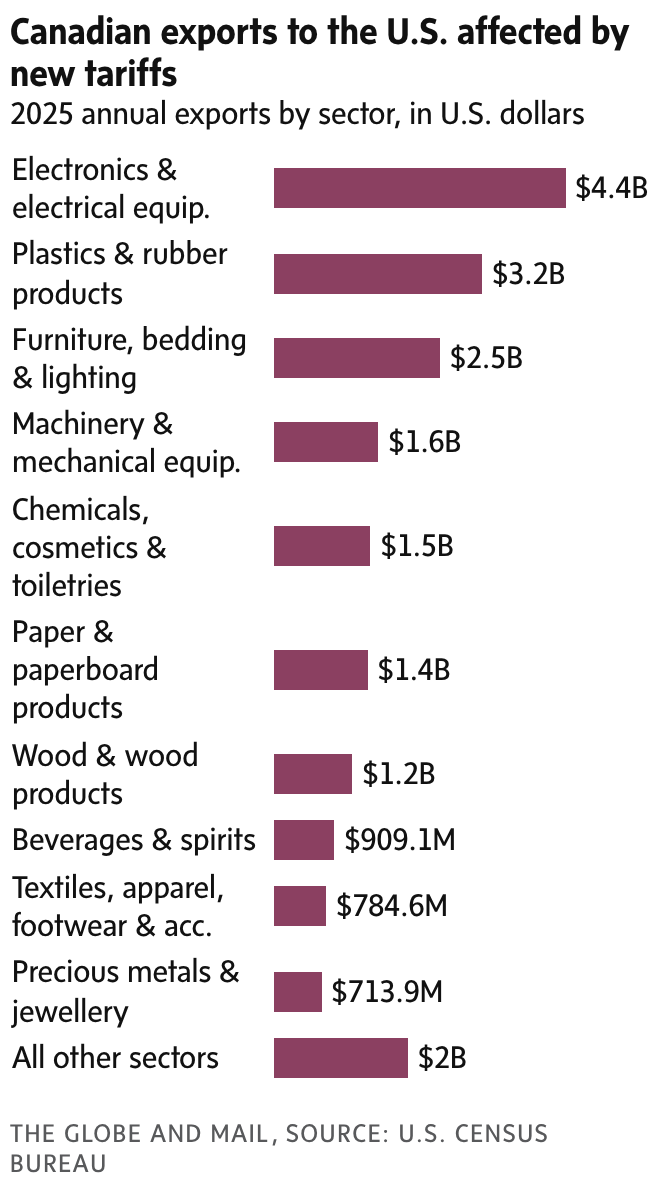newsletter chart