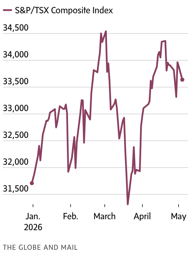 newsletter chart