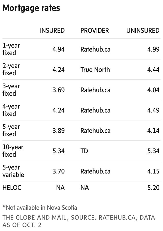 newsletter chart