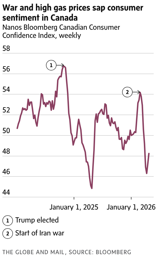 newsletter chart