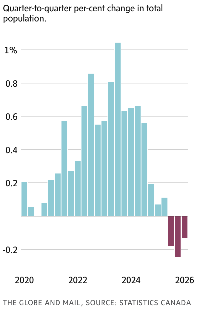 newsletter chart
