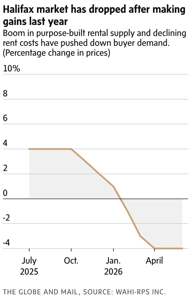 newsletter chart