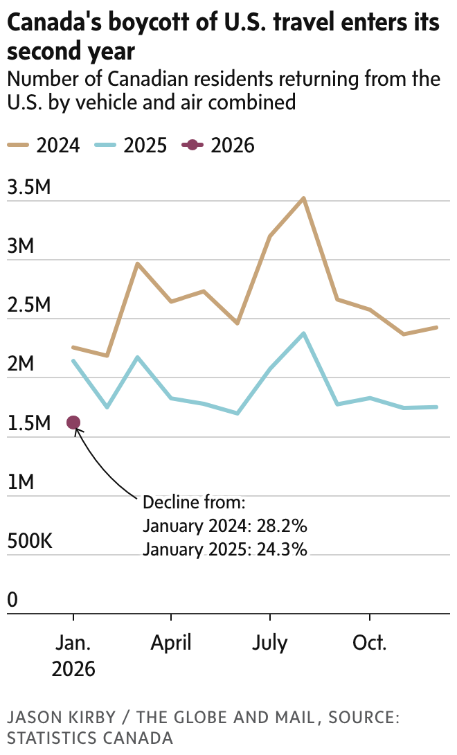 newsletter chart