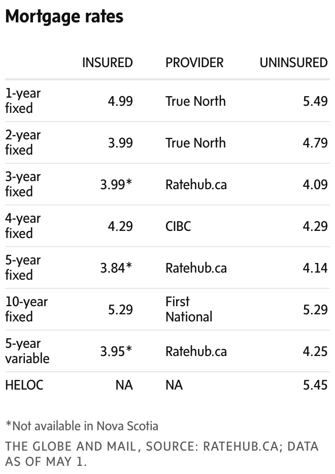 newsletter chart