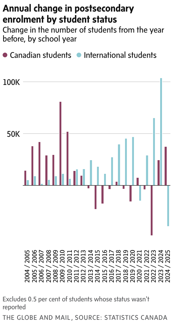 newsletter chart