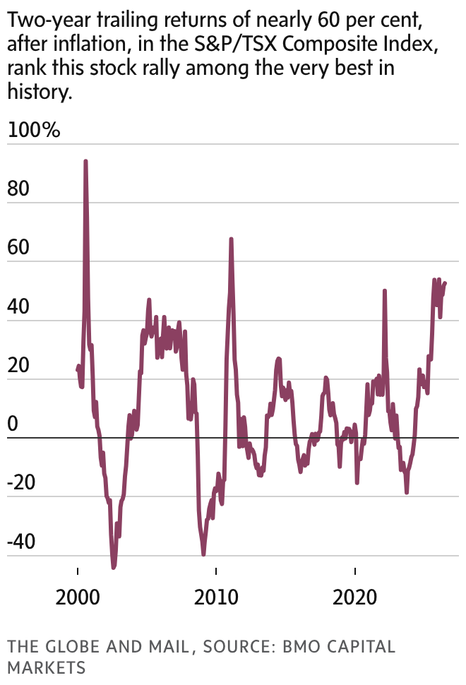 newsletter chart