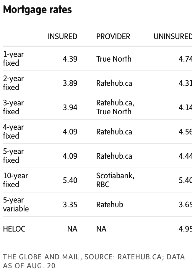 newsletter chart