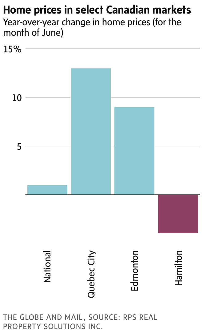 newsletter chart