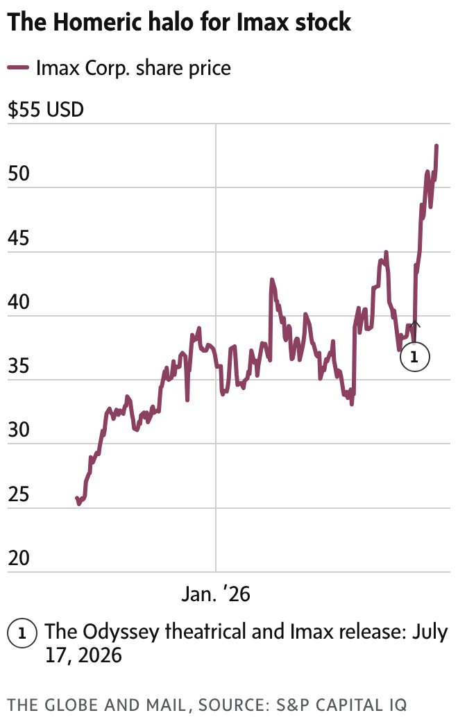 newsletter chart