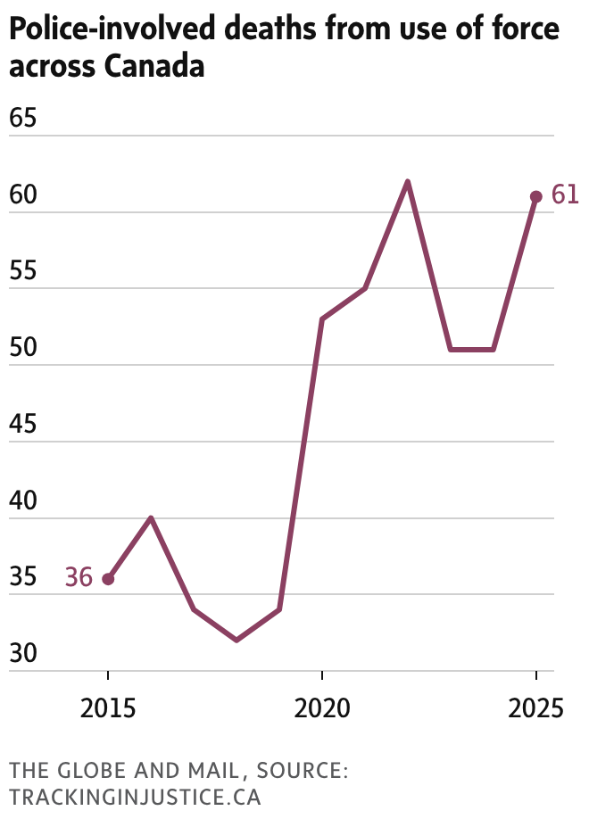 newsletter chart