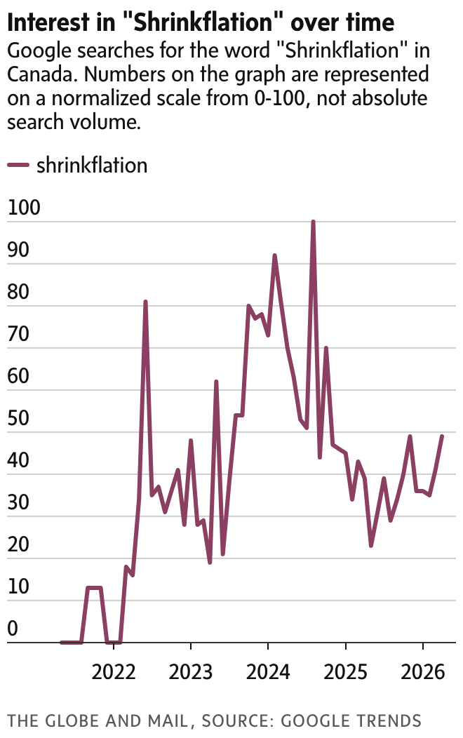 newsletter chart