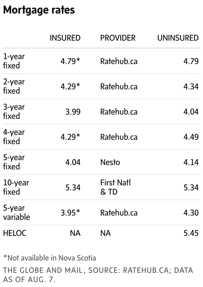 newsletter chart
