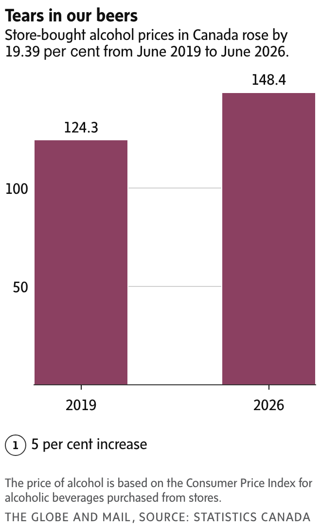 newsletter chart