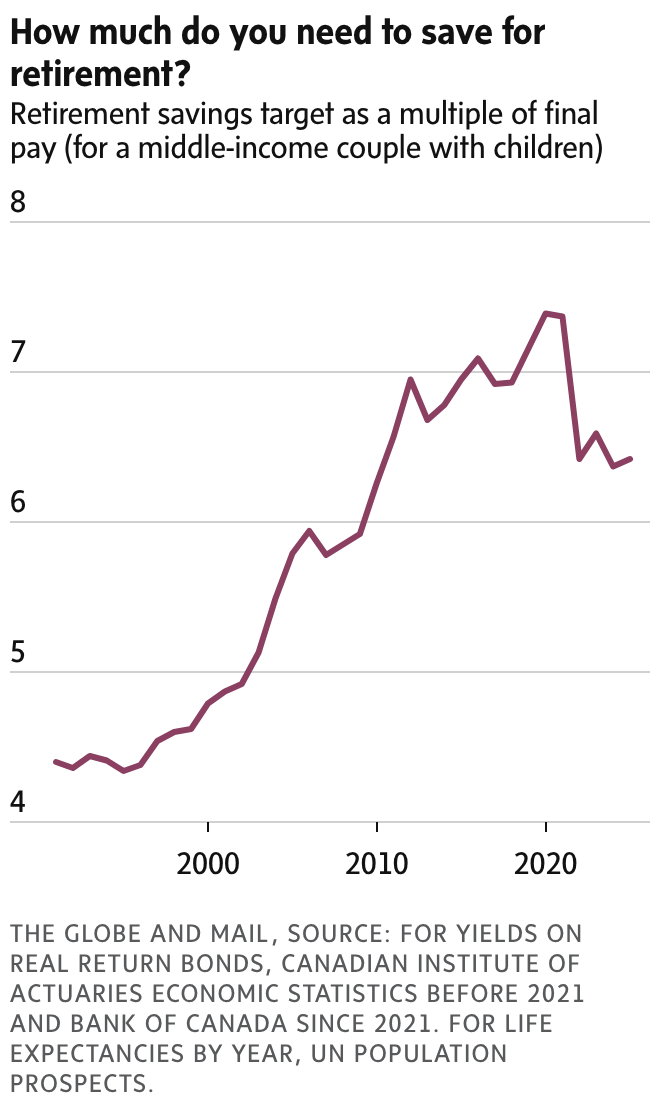 newsletter chart