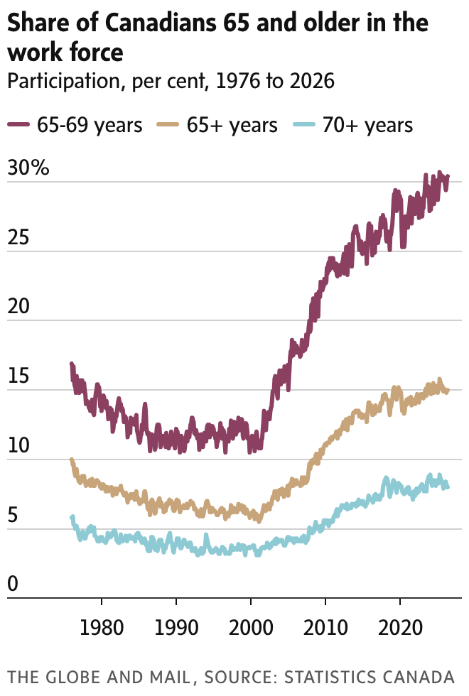 newsletter chart