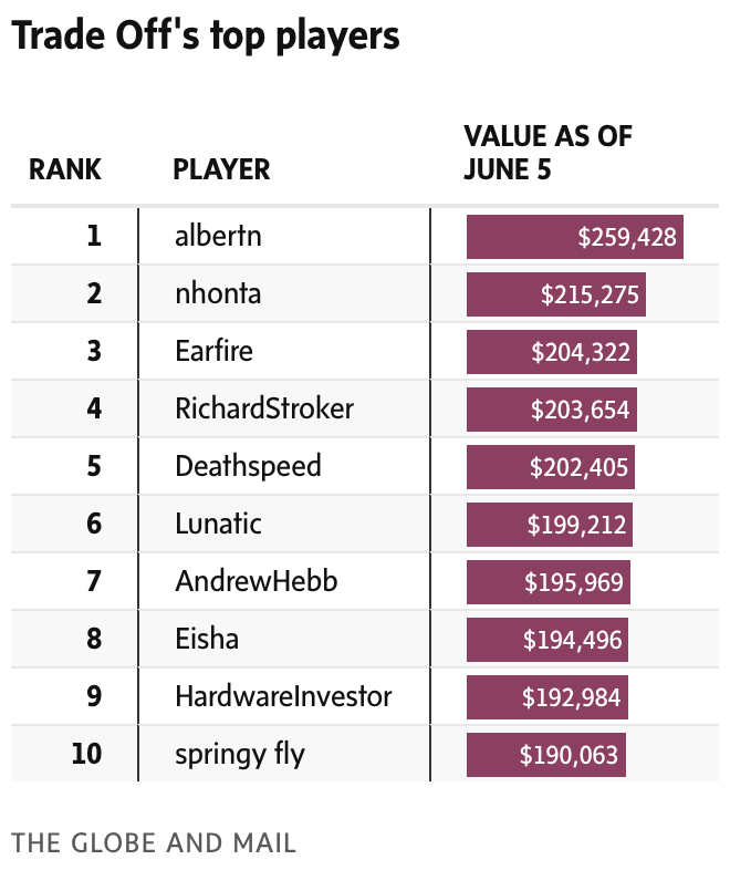 newsletter chart