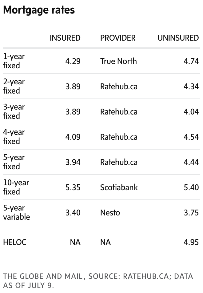 newsletter chart