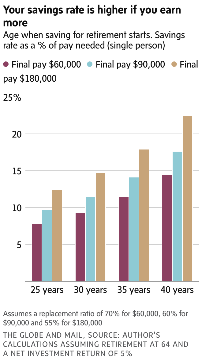 newsletter chart