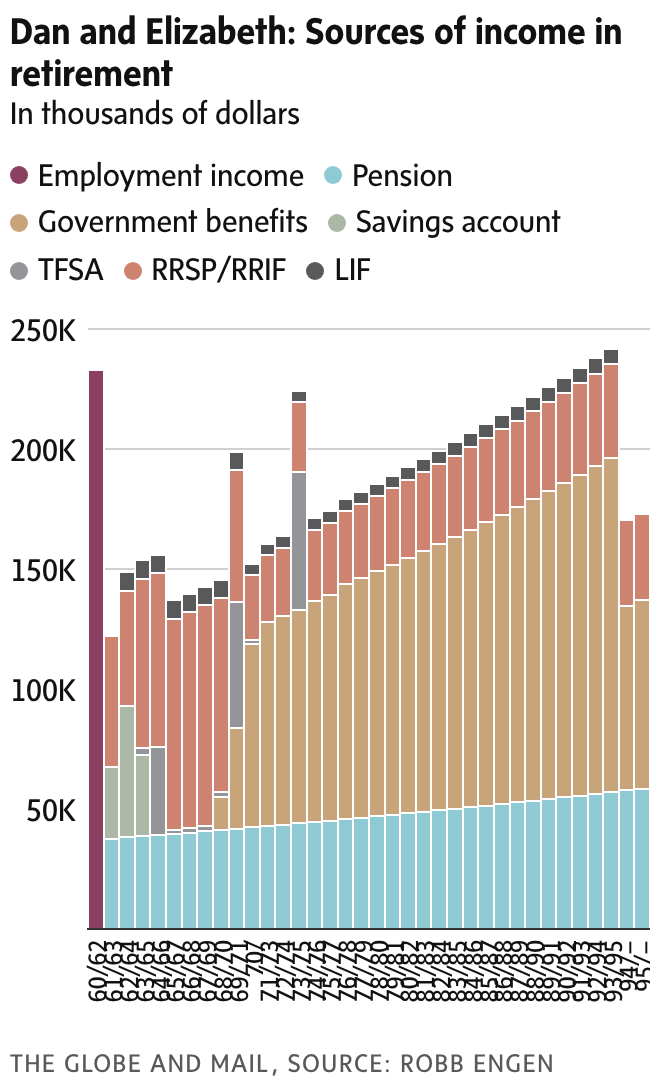 newsletter chart