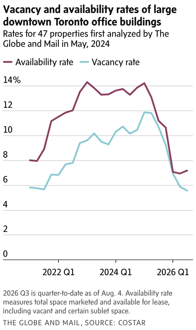 newsletter chart