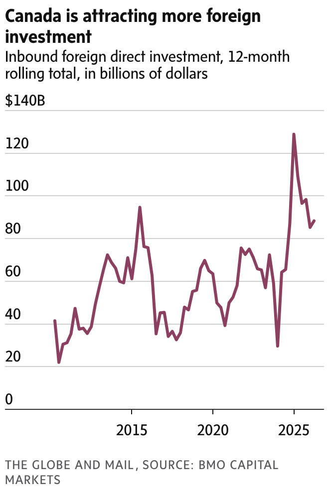 newsletter chart