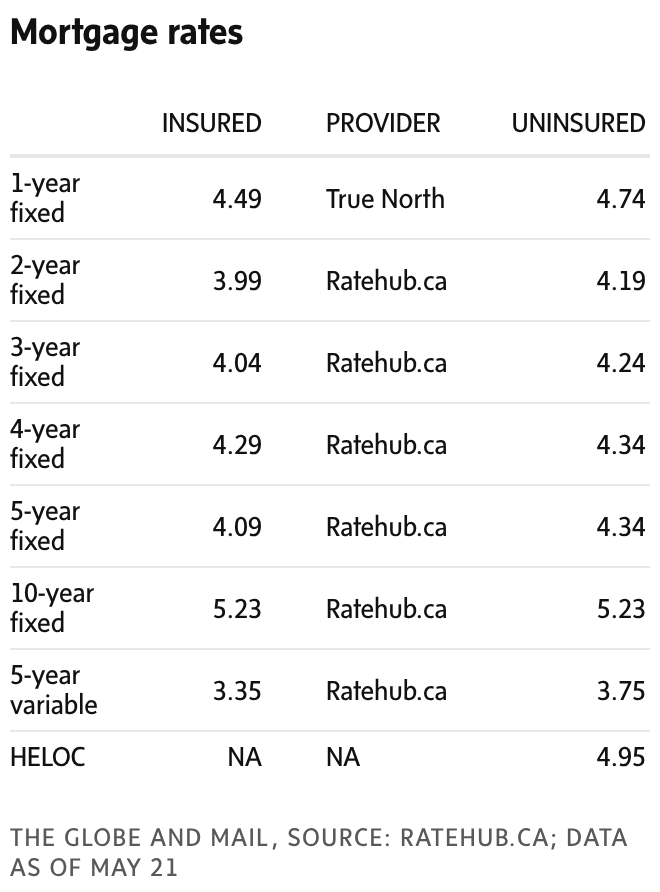 newsletter chart