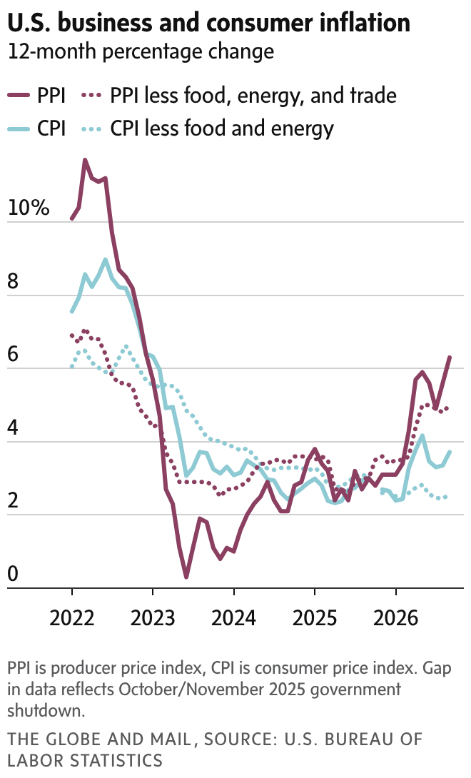 newsletter chart