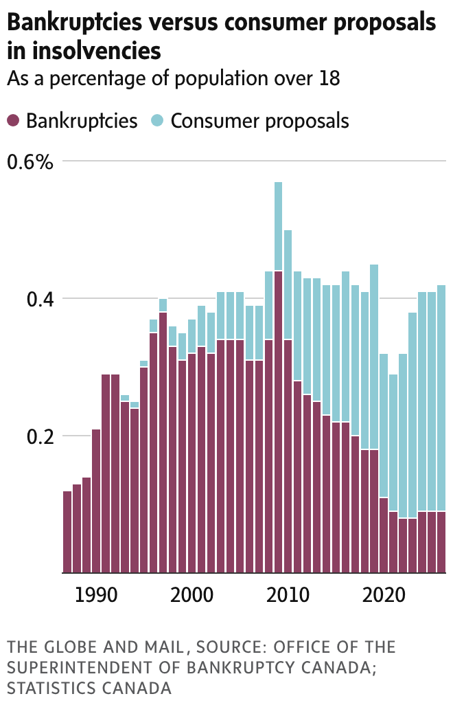 newsletter chart