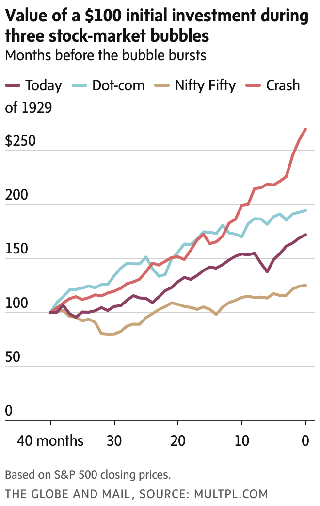 newsletter chart