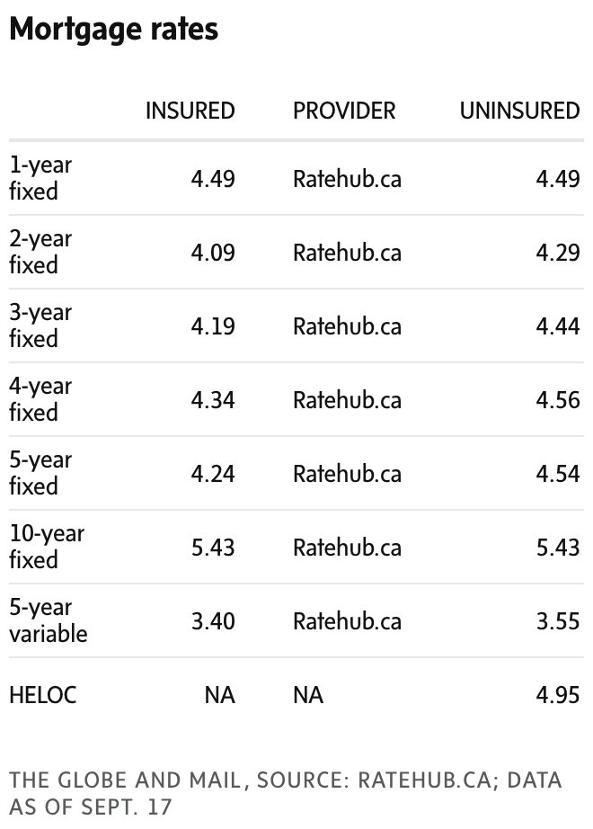 newsletter chart