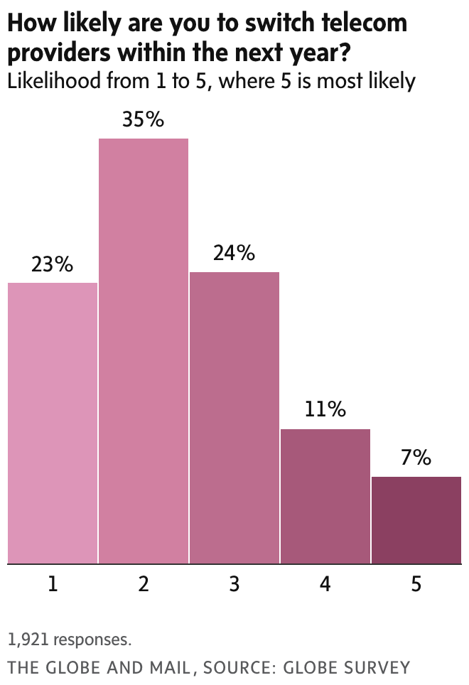 newsletter chart