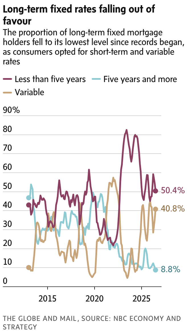 newsletter chart