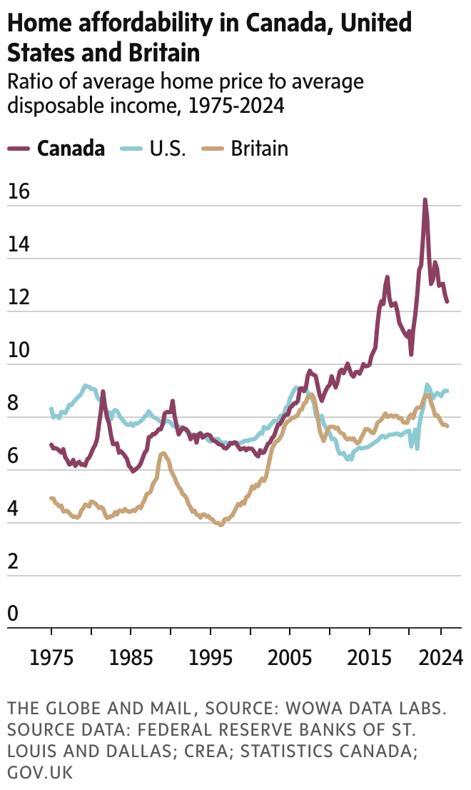 newsletter chart