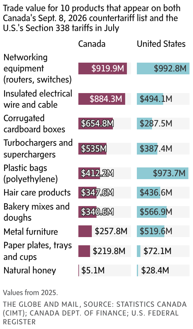 newsletter chart