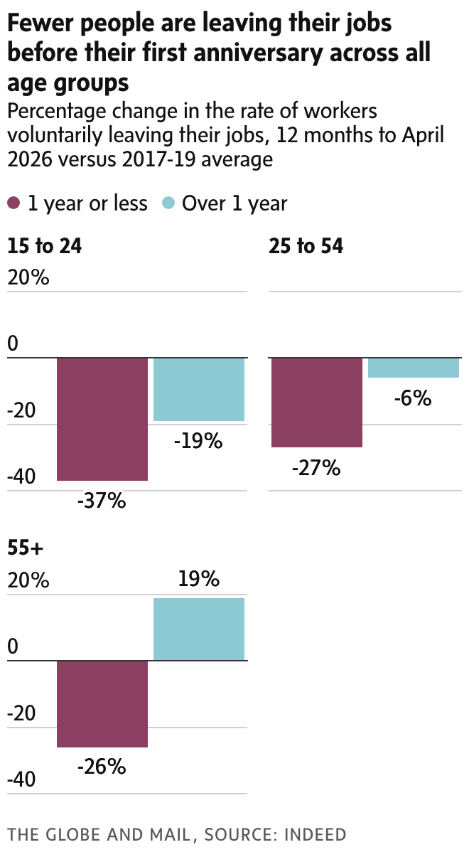 newsletter chart