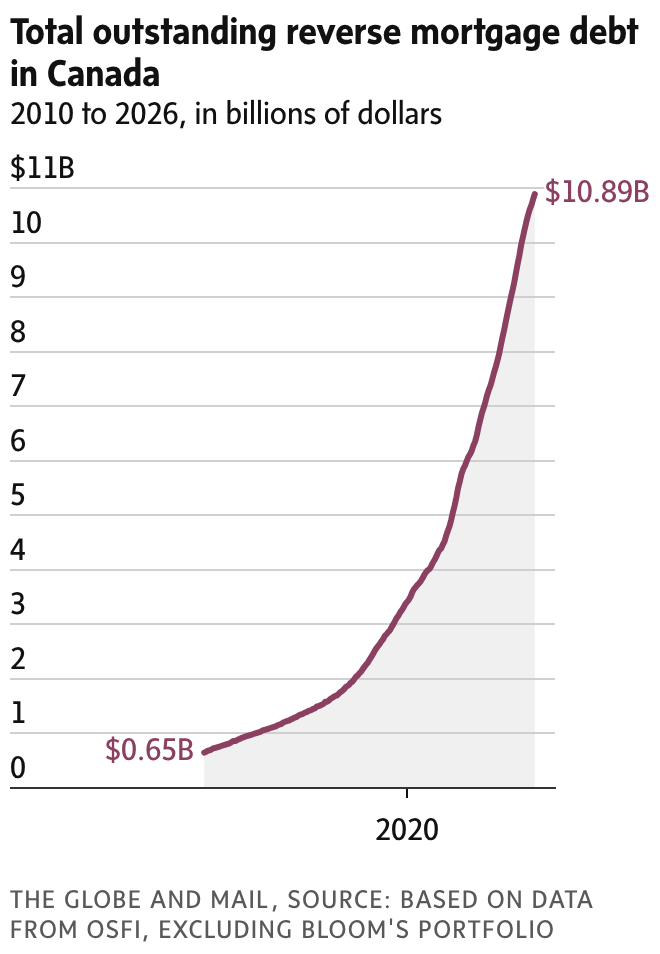 newsletter chart
