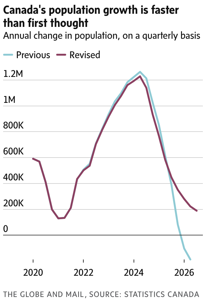 newsletter chart