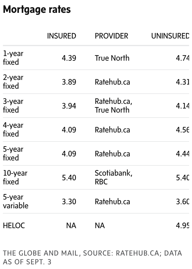 newsletter chart