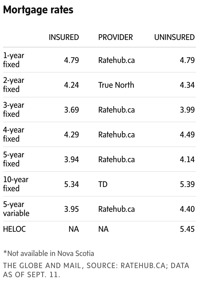 newsletter chart