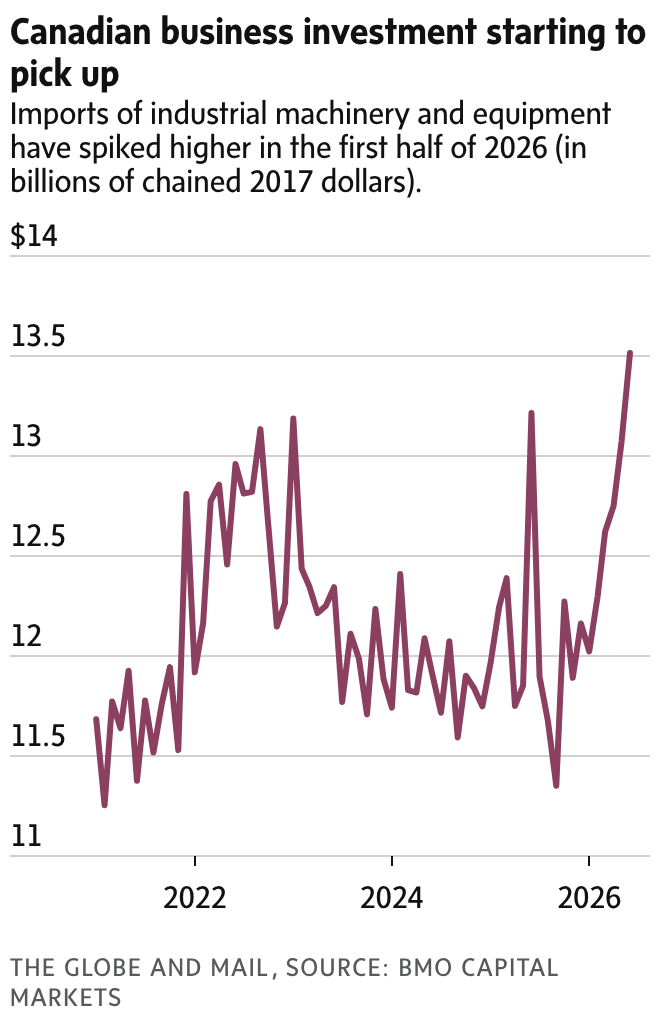 newsletter chart
