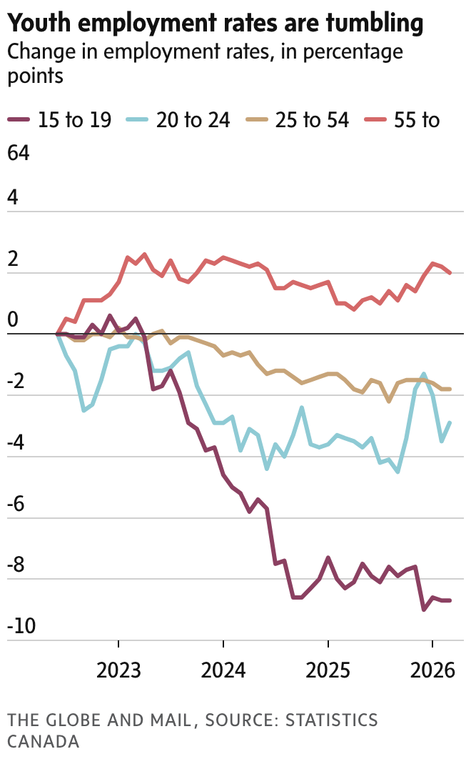 newsletter chart