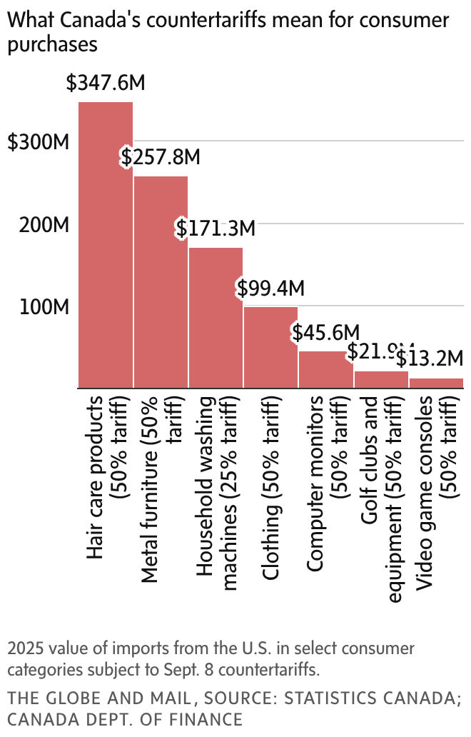 newsletter chart