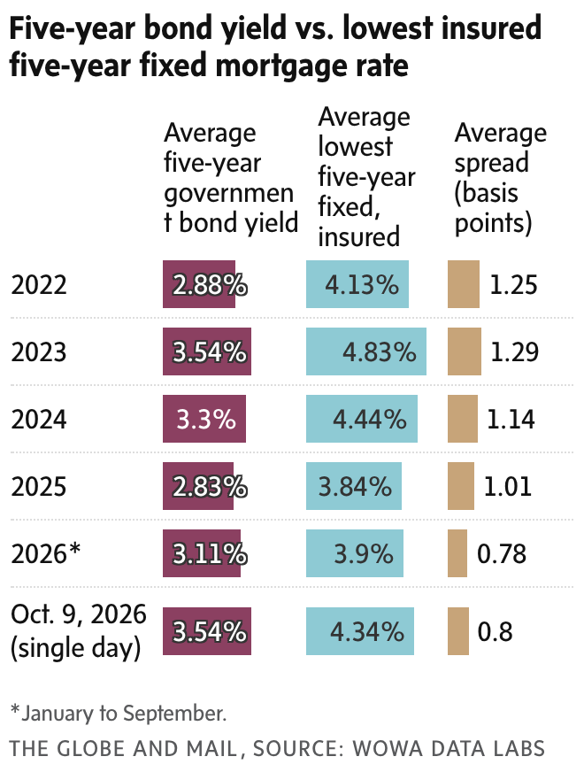 newsletter chart