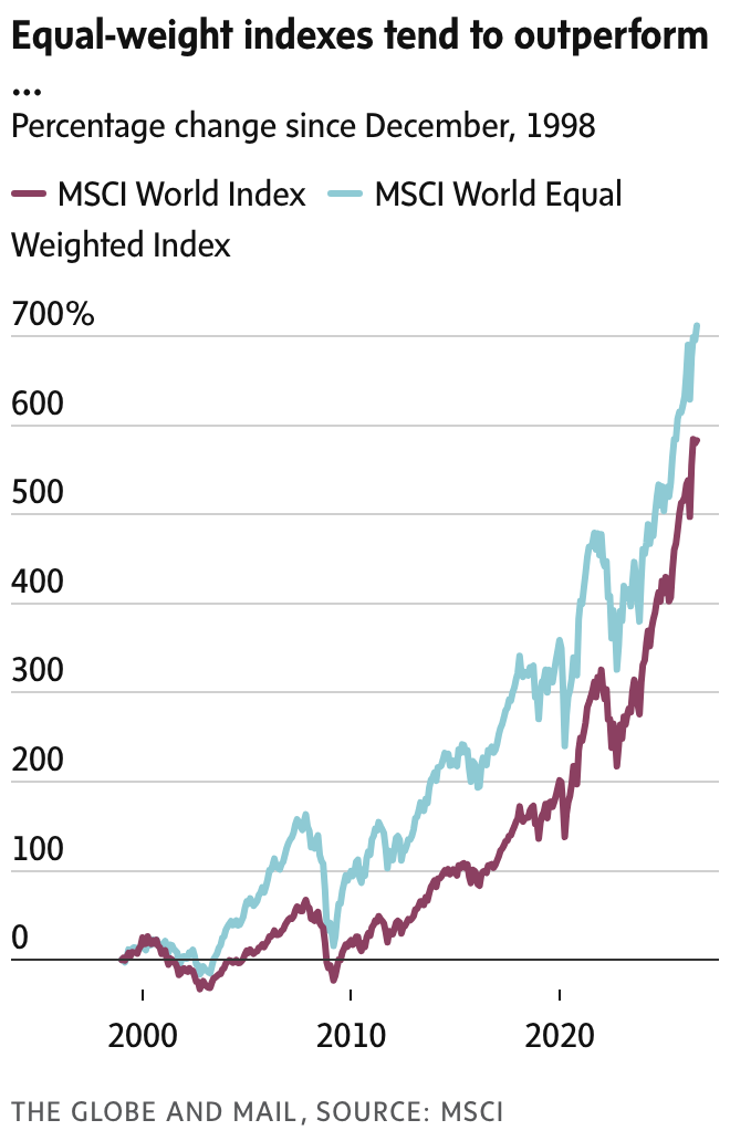 newsletter chart