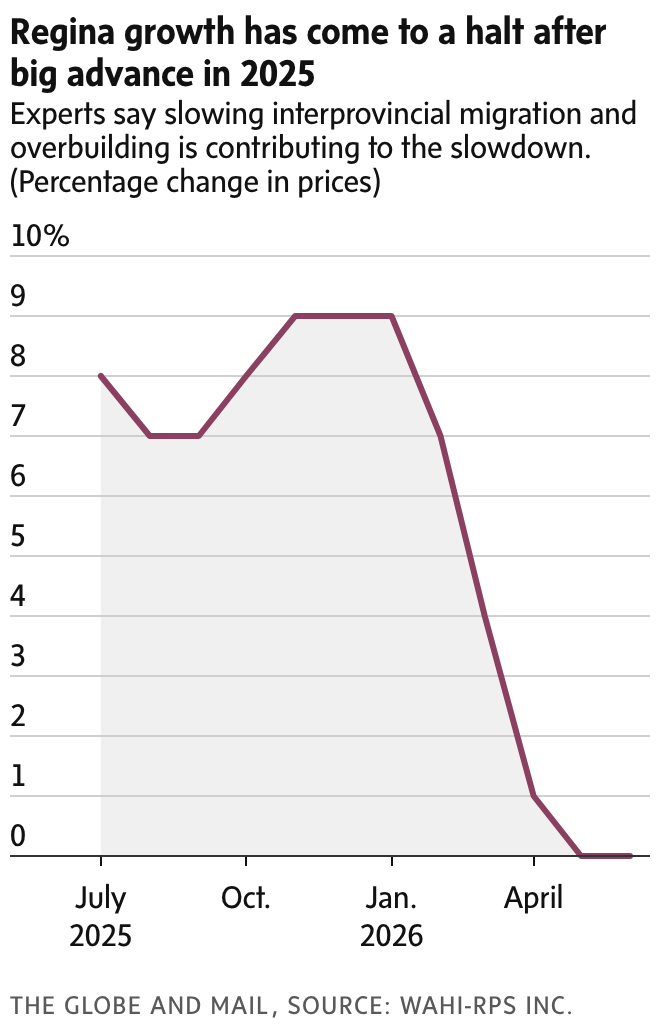 newsletter chart
