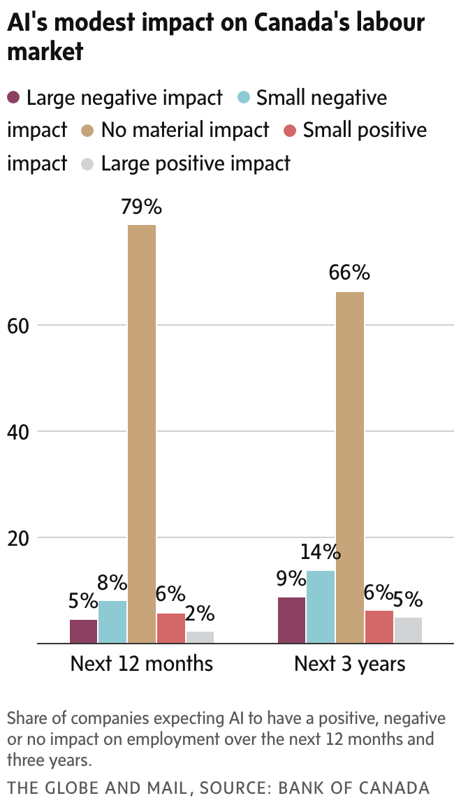 newsletter chart