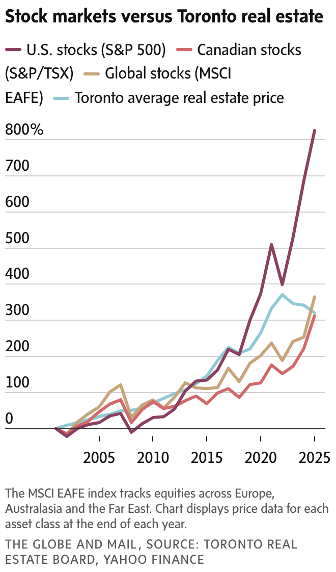 newsletter chart