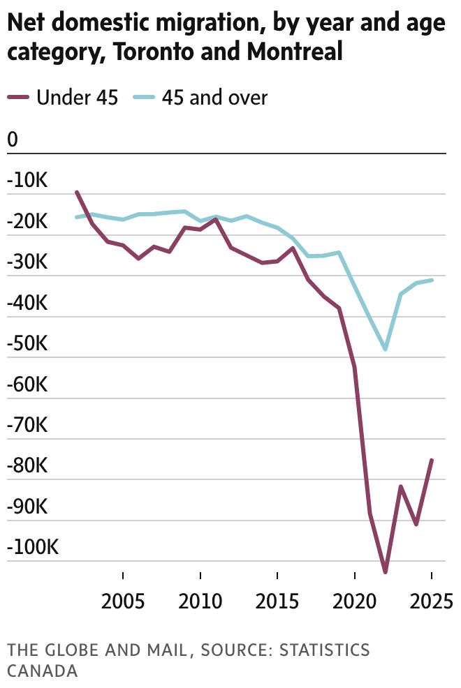 newsletter chart
