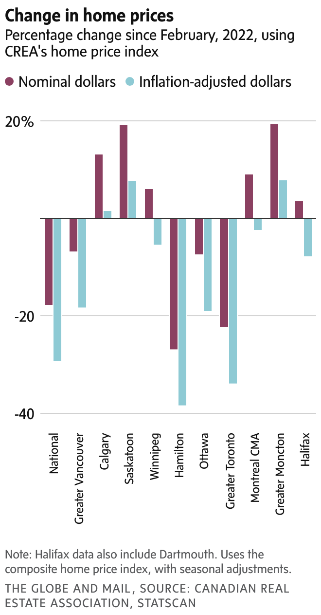 newsletter chart